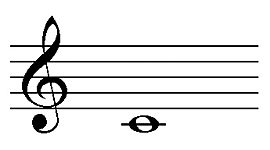 Timeline: Música del Siglo XX
