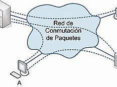 Primer trabajo de conmutación de paquetes