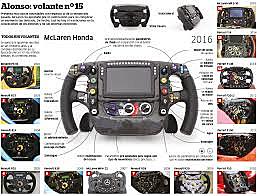 2005. Un ordenador al volante