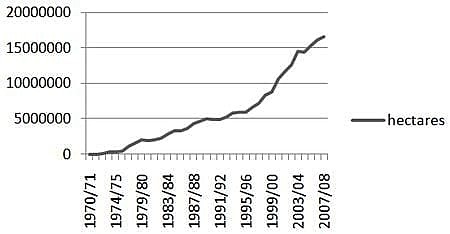 SOJIZACION: LA SOJA SE CONVIERTE EN EL UNICO CULTIVO EN MUCHAS PROVINCIAS
