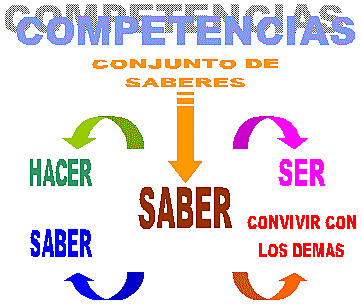 Construir competencias desde la escuela