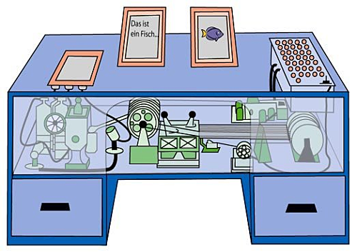 Vannevar Bush diseña MEMEX