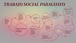 Trabajo social en Paraguay