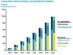 Alternative Agriculture and Vertical Integration