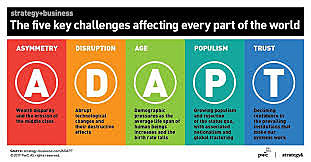 Challenges in a New Century