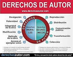 fue un movimiento que defendía los derechos de los autores en contra de los impresores y libreros que los cuales contaban con el privilegio de censurar los escritos.