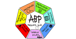 ABP