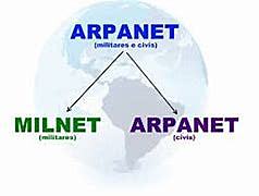 ARPAnet se desmantela y aparecen: