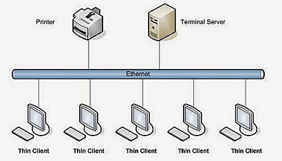 Procesamiento paralelo
