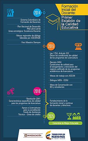 La Educación de 2010 hasta nuestros días