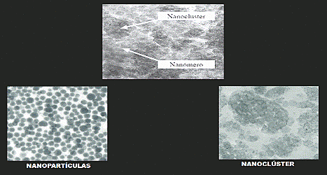 DESARROLLO DE ORMOCERAS; SURGIMIENTO DE NANORRELLENO
