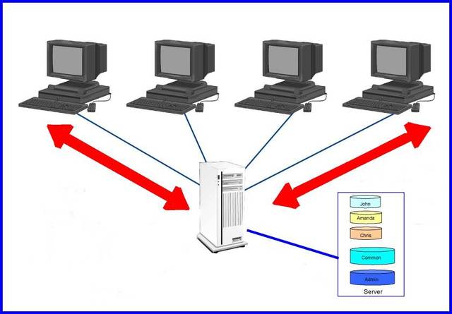 Servidor de Archivos