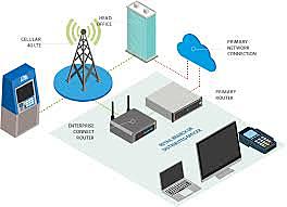 INTERNET INALAMBRICO