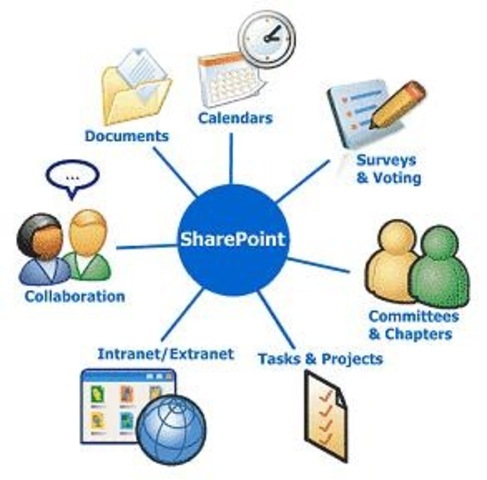 Software Colaborativo