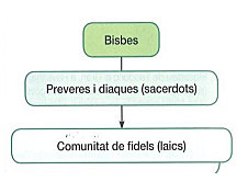 Una Institució molt jerarquitzada
