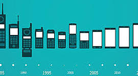 Timeline: LAS DIFERENTES GENERACIONES DE LOS TELÉFONOS MÓVILES