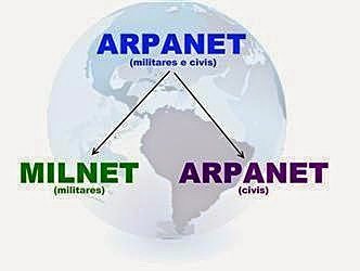 ARPANET