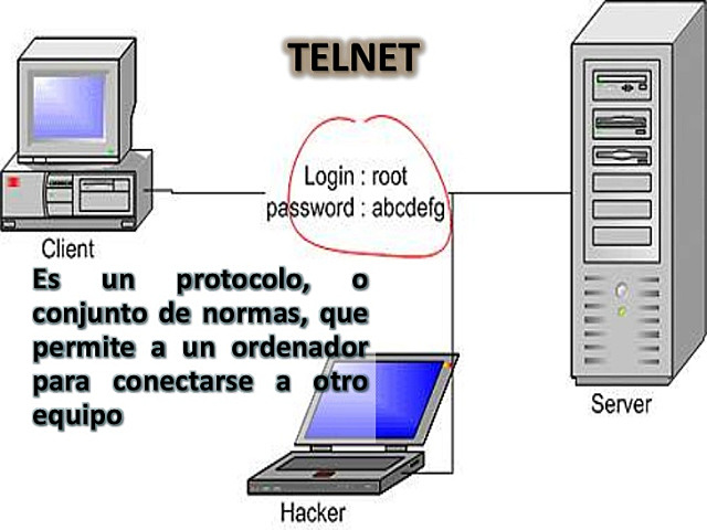 TELNET