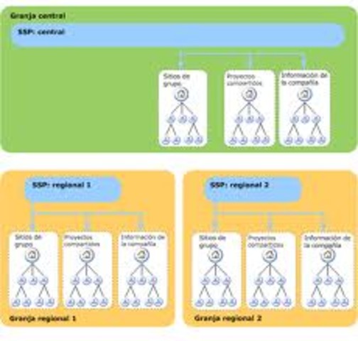 Busqueda distribuida