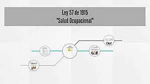 LEY 57 DE 1915