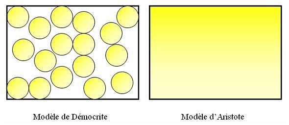 Le modèle de Démocrite