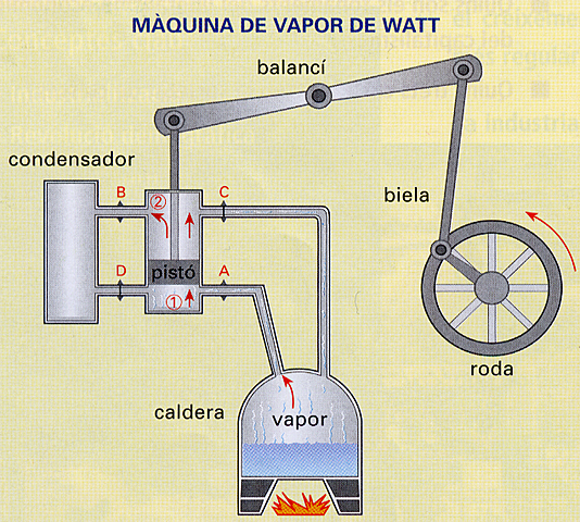 Primer maquina de vapor