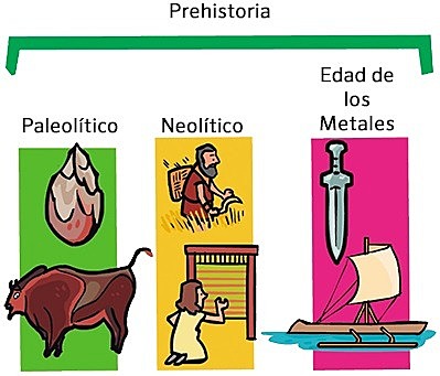 La Prehistoria