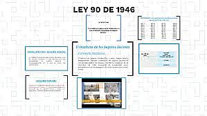 LEY 90 DE 1946