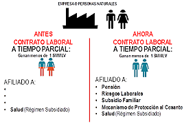 DECRETO 2616 DE 2008