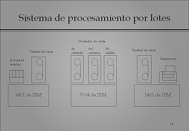 Procesamiento por lotes