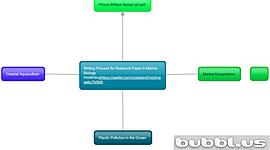 Timeline: Research Timeline