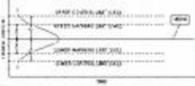 Invento de la gráfica estadística