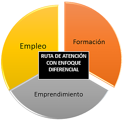 Sena Incluyente - Política Institucional de Discapacidad