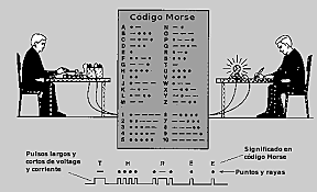 codigo morse