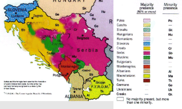 The Former Yugoslavia