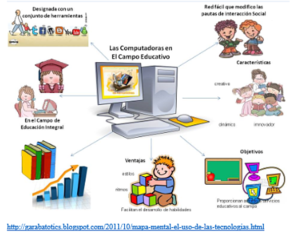 Los materiales digitales se denominan Recursos Educativos Digitales