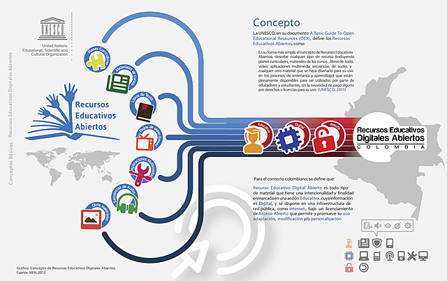 Recurso Educativo Digital