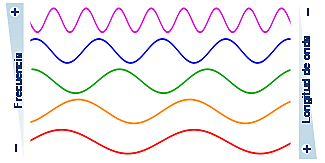 Espectro radioeléctrico