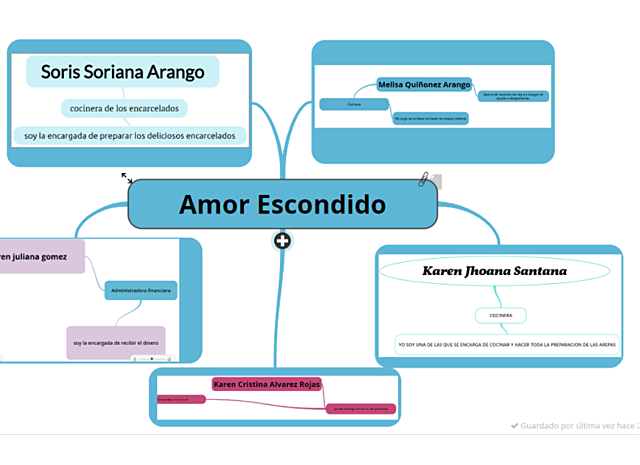 Mapa mental- Karen Santana