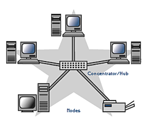 Teoría de conmutación de paquetes