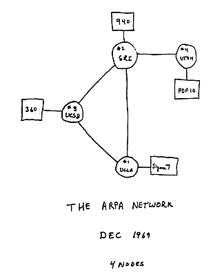 ARPANET