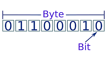 Byte