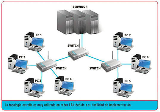 Sistema de comunicaciones mediante computadoras