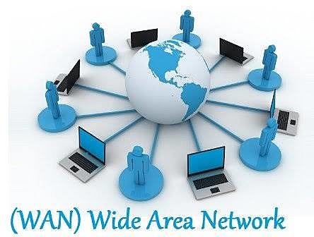 Creación de la primera red de área amplia WAN