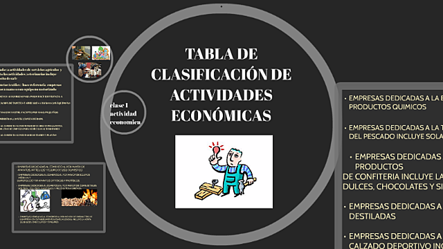 Clasificación de Actividades Económicas