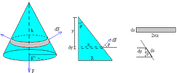 La formulación estándar de la paradoja