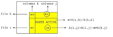 Carl Friedrich Gauss