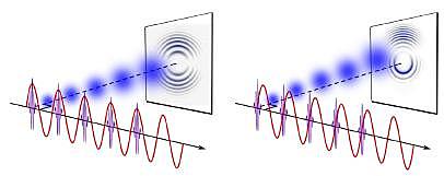 Dualidad onda-partícula de la materia
