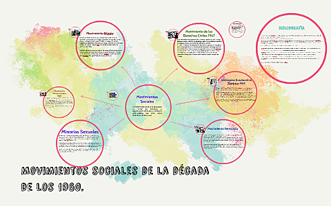 Revoluviones sociales al rededor del mundo 1960-1970