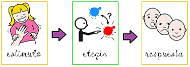 Escuela de relaciones humanas
